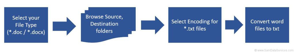word-to-txt-files